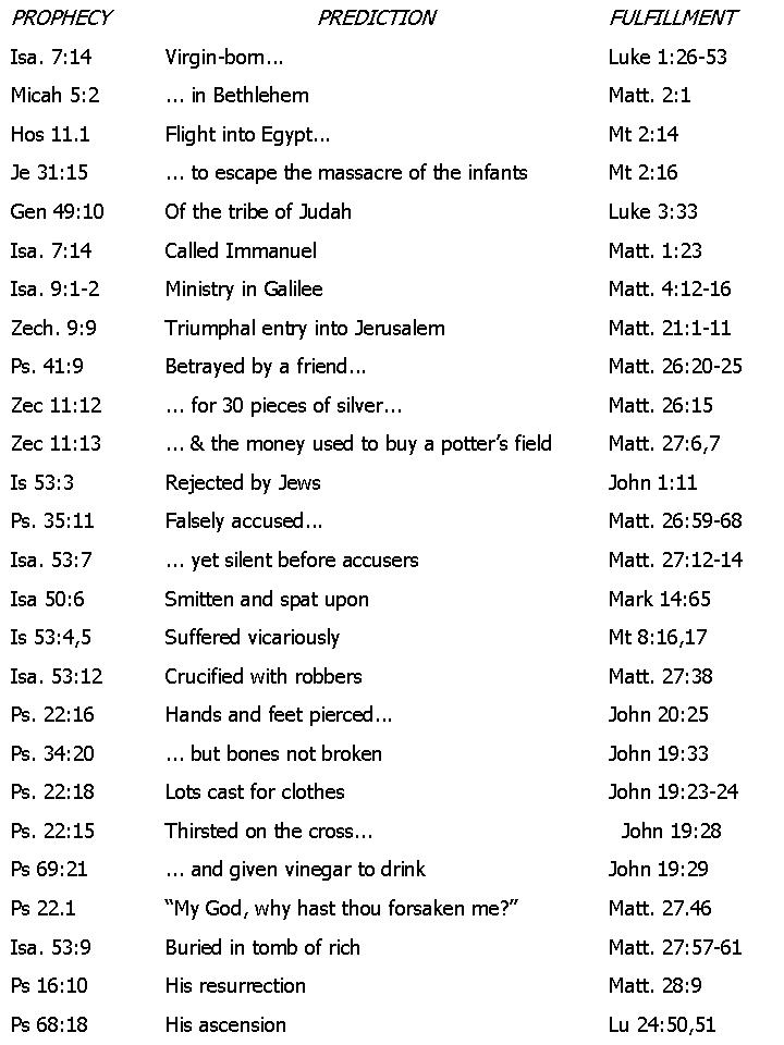 https://comingworldwar3.files.wordpress.com/2010/07/messianic-prophecies-fulfilled-jesus-is-the-messiah-11.jpg